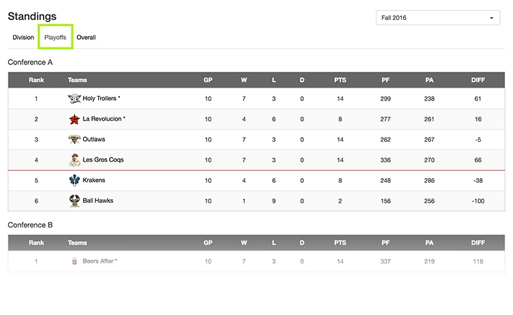 Playoff Standings