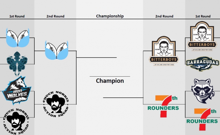 Word From The Mouth: Crowning Champions Edition!