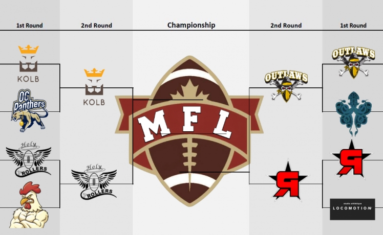 Quarter-Finals Wrap Up!